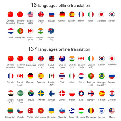 T10 Portable WIFI Smart Voice Translator Smart Business Travel Real Time AI Translator Translation Machine, T10 Black
